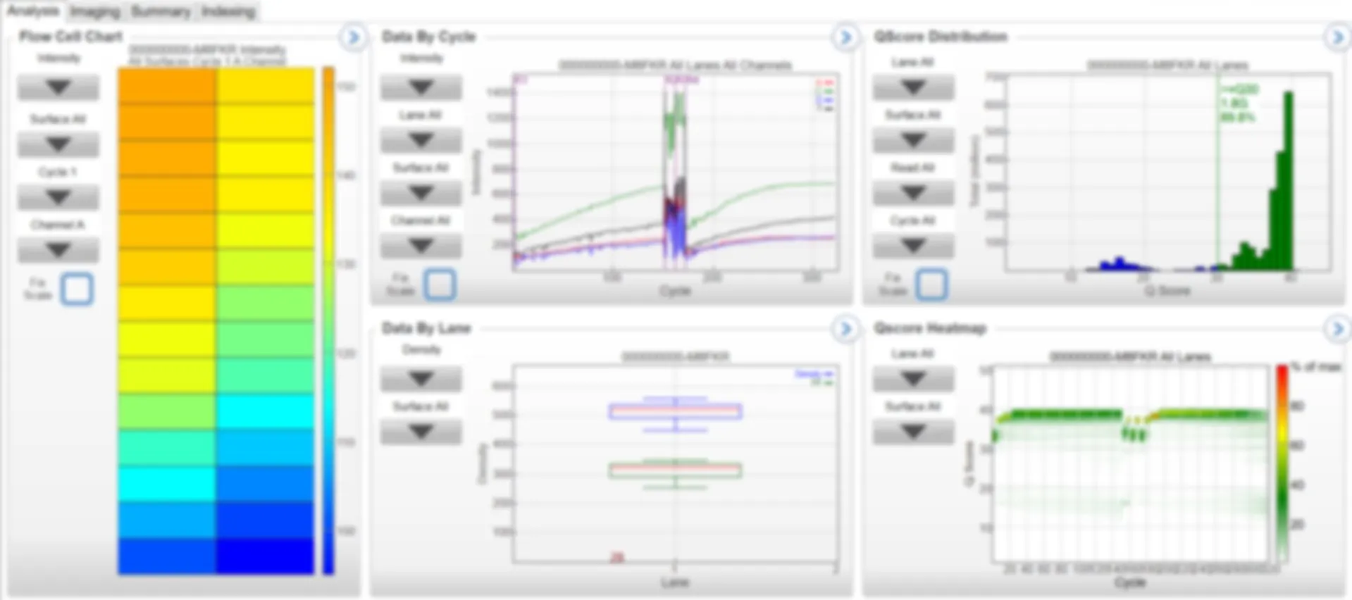 Sequencing analysis and bioinformatics data output